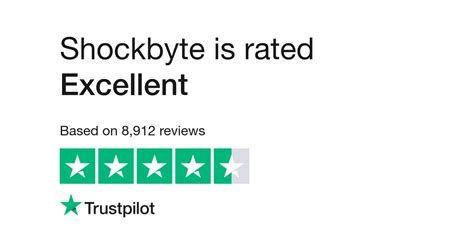 shockbyte reviews|Read Customer Service Reviews of shockbyte.com .